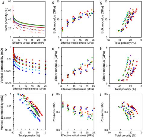 Experimental Compaction Results Of Brine Saturated Reconstituted