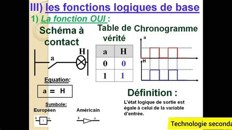 Les Fonctions Logiques De Base Le On Videotutoriels