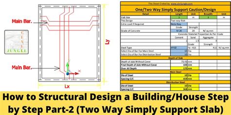 How To Structural Design A Building House Step By Step Part Two Way