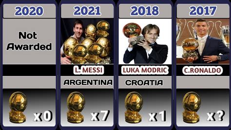 All Ballon D Or Winners 1956 2021 Lionel Messi Won 2021 Ballon D Or