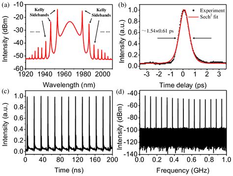 Experimental Observation Of The Stationary Soliton Mode Locking