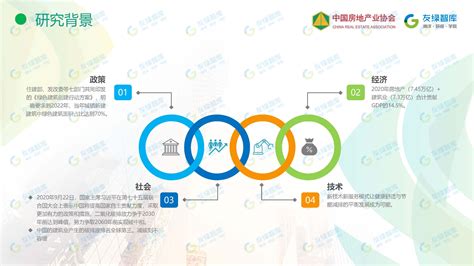 2021中国绿色建筑技术服务行业市场发展研究报告 研究成果 友绿智库