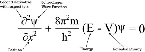 Schrodinger's Equation Explained