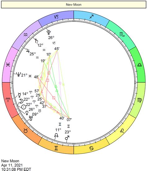 Moon Conjunct Venus Synastry Lindaland