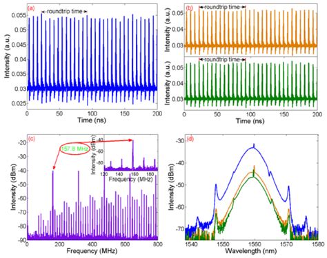 The Vector Characteristics Of Polarization Locked Harmonic Mode Locking