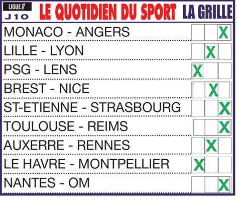 Infos enjeux et pronostics pour la 10ème journée de Ligue 1 le PSG