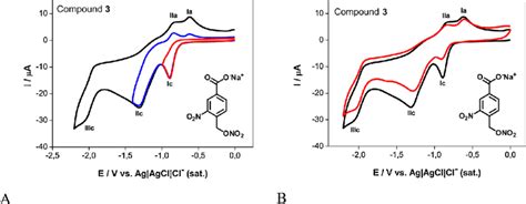 Cyclic Voltammograms Of Compound Mmol L In Dmf Tbapf