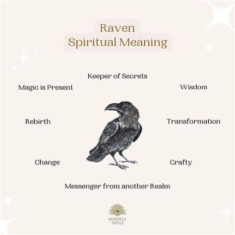 The Raven S Meaning And Its Meanings Are Shown In This Poster Which