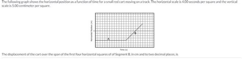 Solved The following graph shows the horizontal position as | Chegg.com