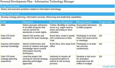 Personal Development Plan Template For Managers