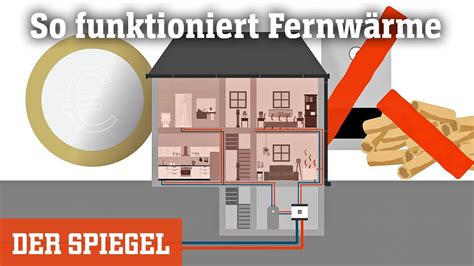 Umweltfreundlich Heizen Wie Funktioniert Eigentlich Fernw Rme Der