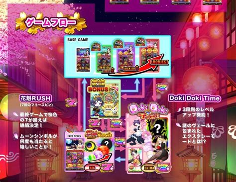 『花魁ドリーム』スロットの秘密と楽しみ方を徹底解説！勝利への道を切り拓け！ 初心者向けオンラインカジノメディア【オンカジライフ】