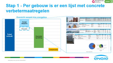 Convenant Energieneutraal Stationsgebied Green Business Club