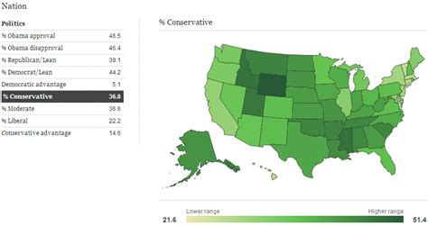 Common Cents Blog: Which States are the most Conservative and most Liberal?