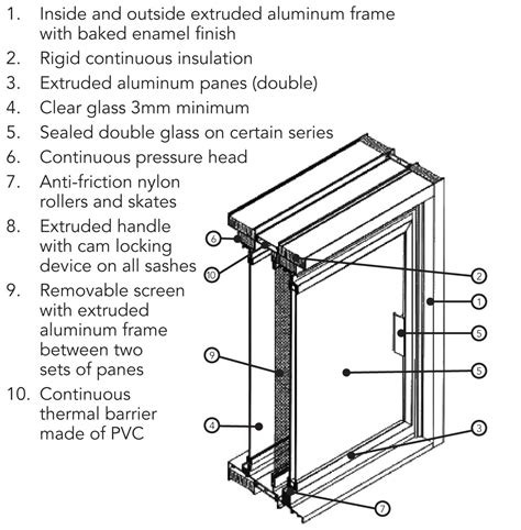 Window Frame Drawing At Explore Collection Of