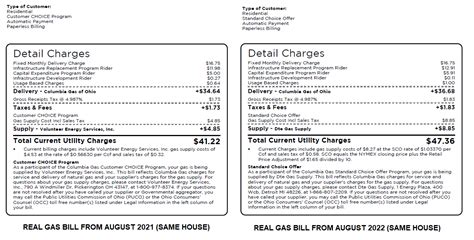 Are You Ready For Higher Utility Bills Its Complicated