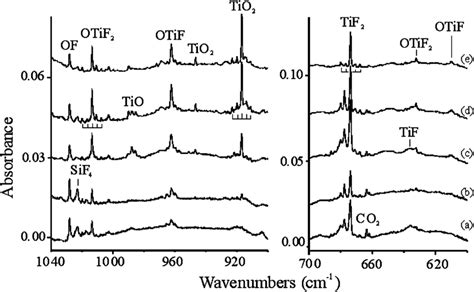 Infrared Spectra Of Laser Ablated TiO And F 2 Reaction Products In