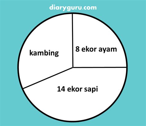 Soal Tentang Diagram Lingkaran Lembar Edu