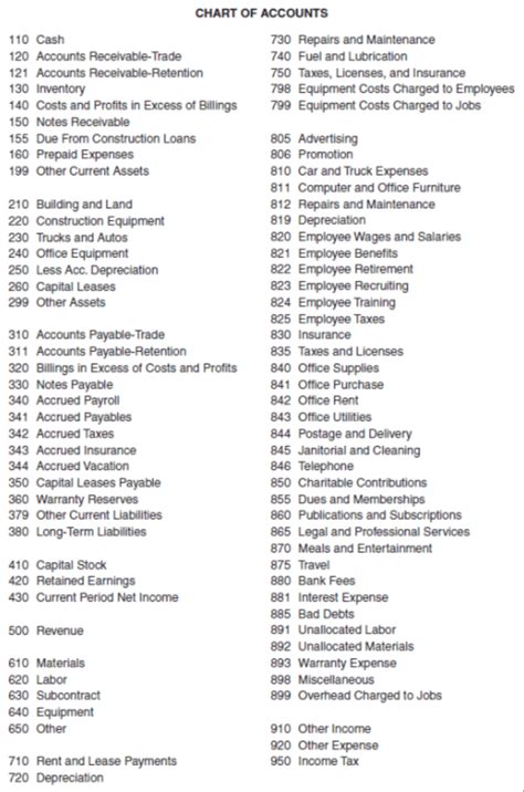 Chart Of Accounts Template Excel For Construction Company