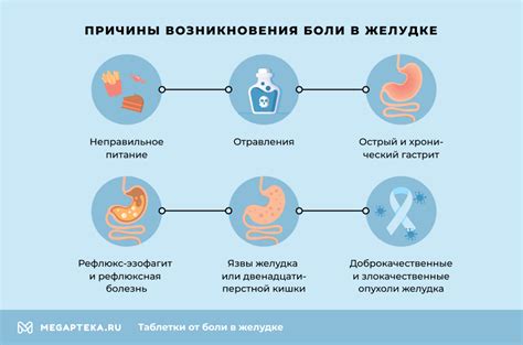 Таблетки от боли в желудке - Полный список