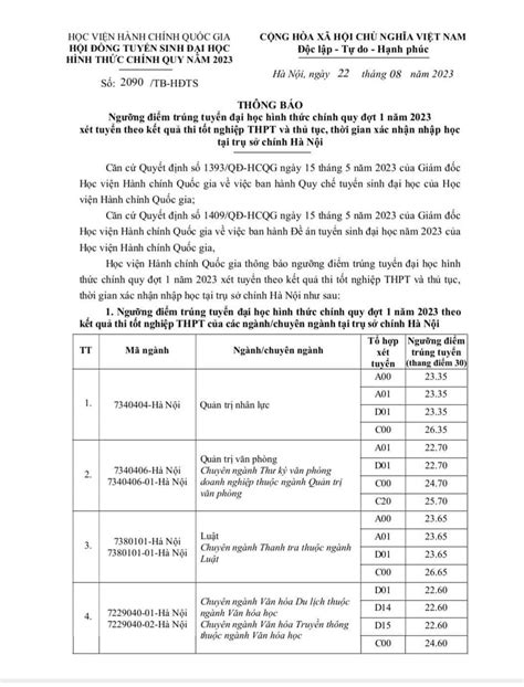 Học Viện Hành Chính Quốc Gia Điểm Chuẩn 2023 Khám Phá Ngưỡng Cửa Đại