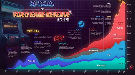 Gaming Control Board Reports Million Revenue Life