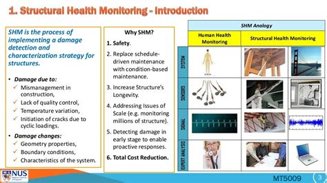 Smart Sensors for Infrastructure and Structural Health Monitoring