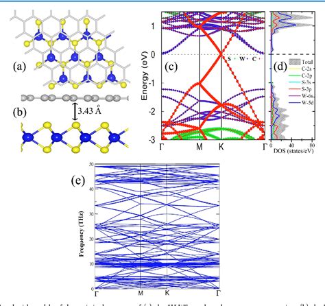 Figure 1 From Ws2 Graphene Van Der Waals Heterostructure As Promising