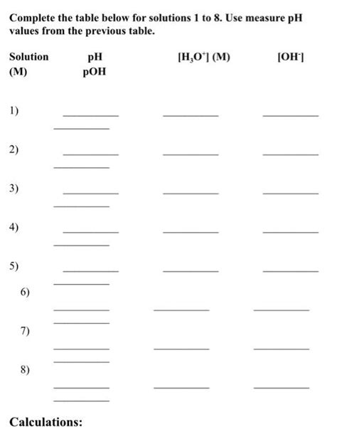 Solved Ph Measured Ph Measurements Solutions