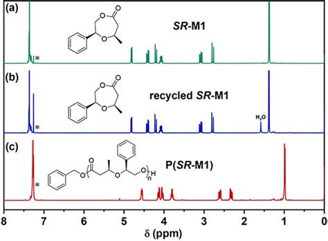 青科大李志波教授团队连发三篇 Macromolecules最新研究进展中国聚合物网科教新闻