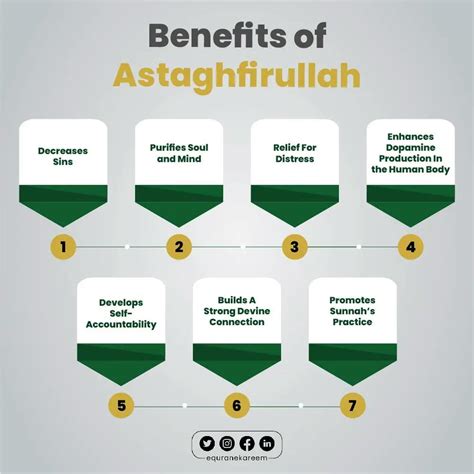 The Profound Meaning Of Astaghfirullah A Deep Dive Into Islamic Repentance And Its Transformative Power