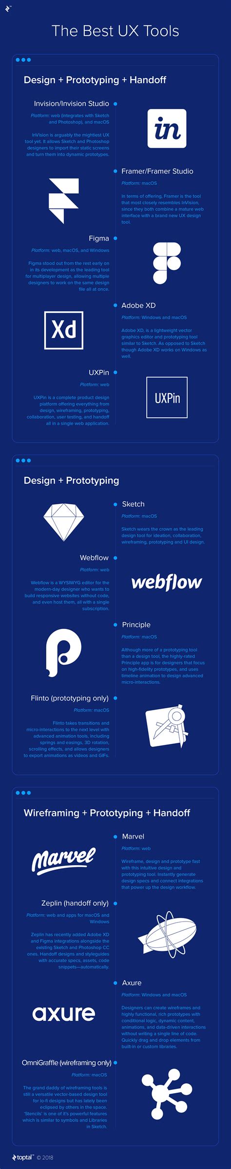 The Best UX Tools – with Infographic | Toptal®