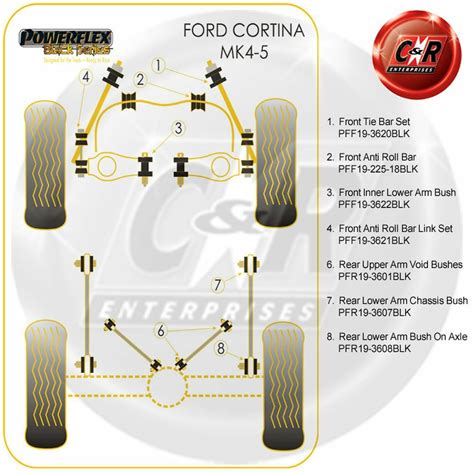 Powerflex Black Frnt Inner Lower Arm Bushes For Ford Cortina Mk