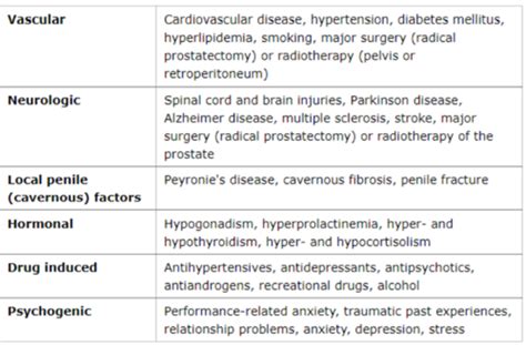 Penile Scrotal Testicular Hormonal Disorders Part Two Flashcards