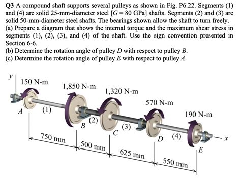 Solved A Compound Shaft Supports Several Pulleys As Shown In