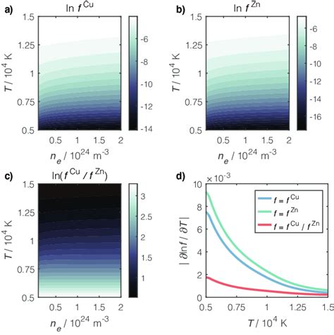 Numerical Simulation Of A Ln í µí± í µí± í µí± Of Cu Ii Download Scientific Diagram