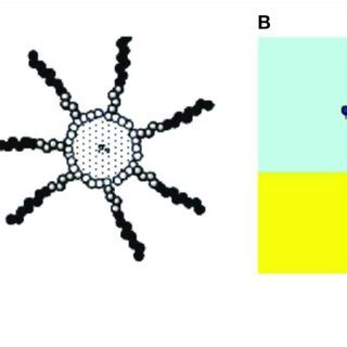 6 Schematic Representation Of Self Healing Concept Using Hollow Fibers