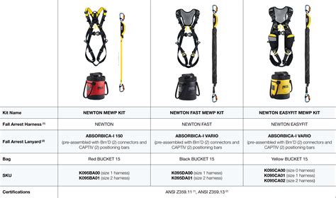 Petzl Mobile Elevating Work Platform Mewp Kits Canada Coast Ropes