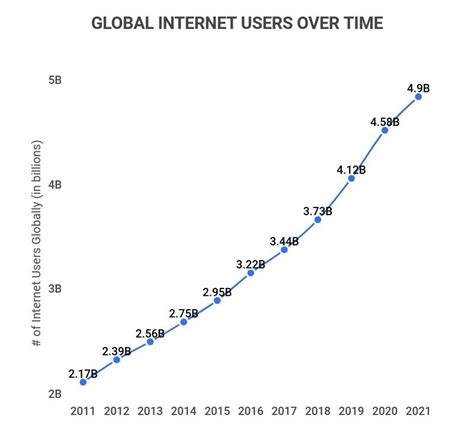 Internet Users 2024 Calli Danette