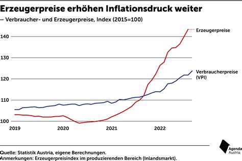 Inflation 1952 kehrt zurück