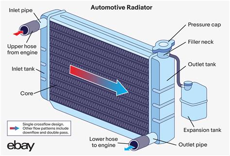 Car Radiator Diagram