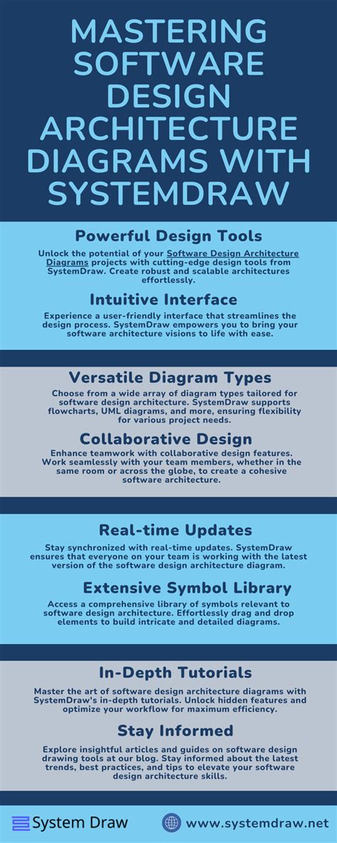 Software Design Architecture Diagrams By Systemdraw On Deviantart