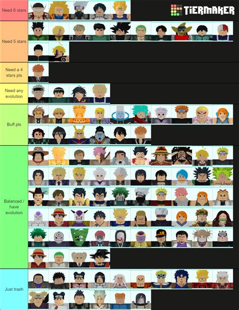 ASTD evolution/buff Tier List (Community Rankings) - TierMaker