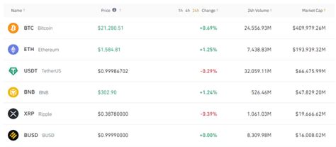 Os Touros Do Xrp Visam Us 1 à Medida Que As Criptomoedas Avançam Com