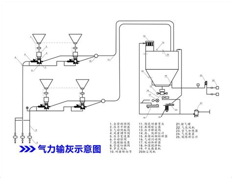 气力输送系统的管道有什么要求 知乎