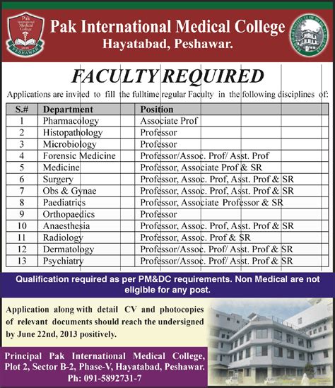 Staff Required At Pak International Medical College Peshawar