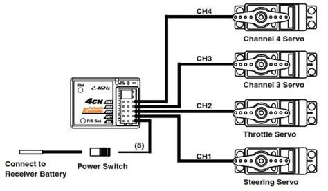 Rc4wd Xr3 3 Channel 24ghz Transmitter Receiver Radio Instructions