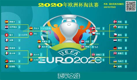 2020欧洲杯淘汰赛赛程图 知乎