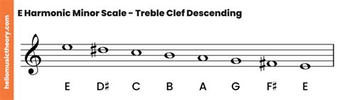 E Minor Scale Natural Harmonic And Melodic