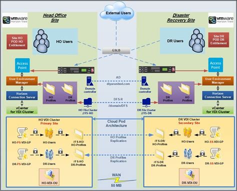 Vmware Vdi Solution Components Universeter